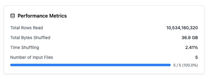 Shuffle metrics